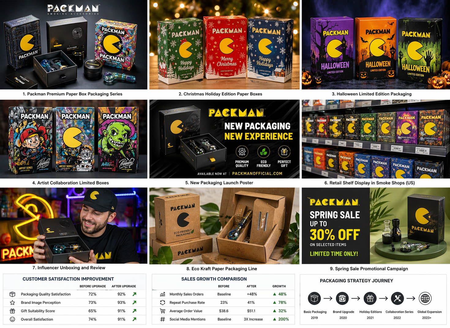 Packman: 7 Powerful Paper Box Packaging Strategies That Boosted Brand Image and Sales